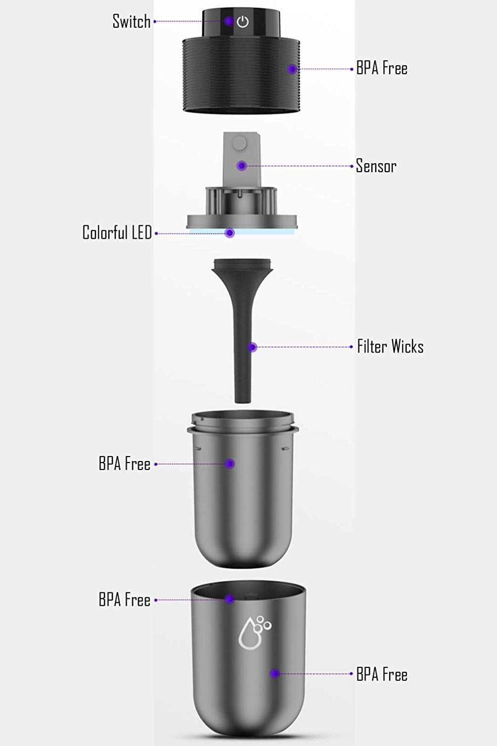 Car Humidifier with Spray Air and Aromatherapy Diffuser